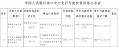 此次处罚已经是华融期货年内第二次被罚