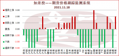 但中旬起逸盛大化、虹港、嘉兴及恒力陆续重启