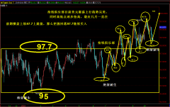 短线参与只能1.2690这里扫损1.2650