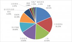 可实现一键投资“茅指数+宁组合”