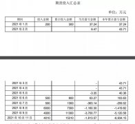 豪悦护理股价持续走低