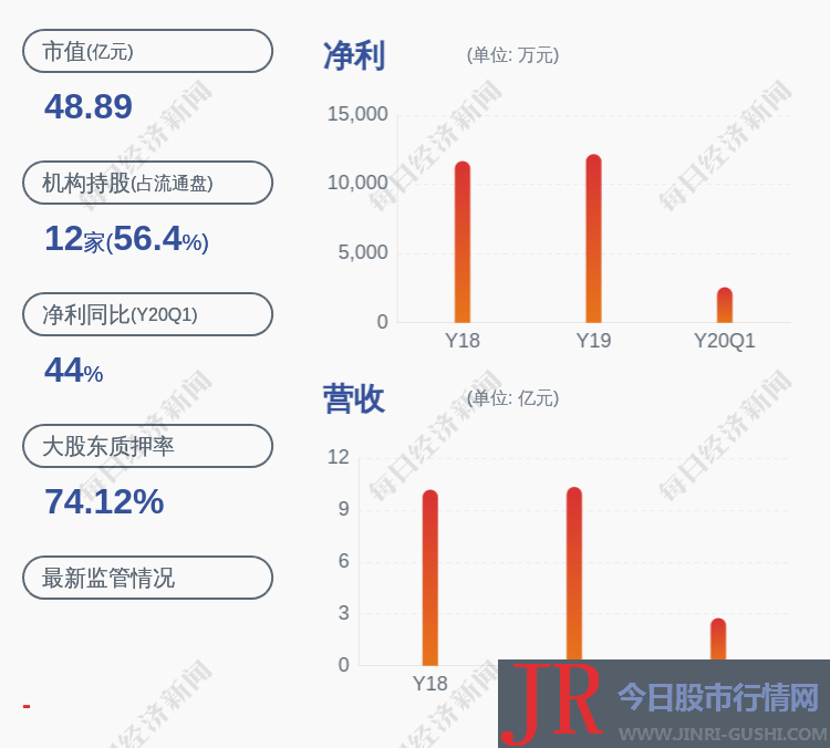 腾龙股份：控股股东腾龙科技解除质押约820万股