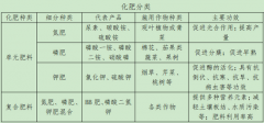 这两国占出口总量的35.3%