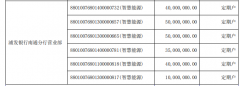 针对募集资金的使用也明确规定“募集资金原则上应当用于上市公司主营业务