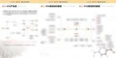 【限量图册】八大期货种类钻研框架，一份搞懂市场逻辑