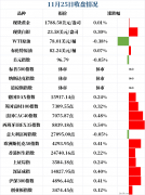 曾任三星高管的苹果全球电池开发主管加盟大众汽车