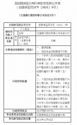 龙岩分行因借贷搭售、流动资金贷款管理不尽职被罚 70 万