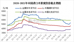 浆市交投偏刚需