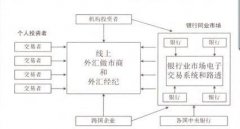 管理其外汇储备和其他业务