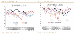 关注2400元/吨的支撑