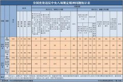 借直播、电商、快递平台收送礼品礼金，受贿行贿又有新魔术了