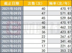  #p#分页标题#e# 沪上某中型公募市场部负责人表示