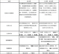  北交所交易规则2021年11月28日网友投稿今日新股5 站内导航 标签列表 基金 (5263) 网贷平台 (1500) 信贷 (17187) 贷款 (11982) 信用卡 (5534) 医疗险 (1390) 保险知识 (1416) 保障 (8071) 保险 (7156) 投资理财 (12487) 股票 (5253) 基金基础知识 (1742) 公积金贷款 (2981) 车险 (1703) 公积金提取 (2848) 个人贷款 (1616) 生育保险报销流程 (1875) 失业保险金领取条件 (2027) 