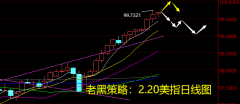 切莫盲目看涨美元