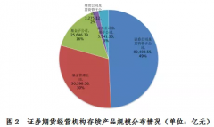 期货公司与其专门从事资产管理业务的子公司不得同时开展资产管理业务