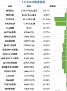  三家券商及券商资管被罚