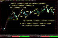 激进57.5分批进场！ 白银技术分析 如图目前白银依然受到18.80压制明显