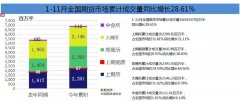 广大产业企业和各类避险机构利用期货和期权工具管理现货价格风险的强烈需求