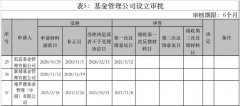 中国资本市场对外开放的步伐