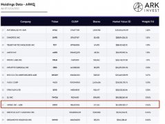 诊股)ETF（ARK Autonomous Tech