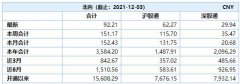 诊股)盘中最高涨超9%