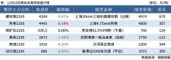 Mysteel调研163家钢厂高炉开工率46.69%