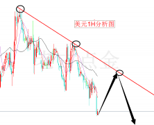 是几年来的新低点