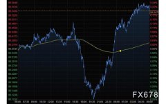 这意味着利率路径可能比FOMC 9月的预测更为陡峭