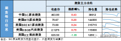 美联储会议靴子落地刺激风险偏好上升，胡塞武装再出来搞事情