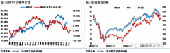 中东地区的纷争似乎又有加码的迹象