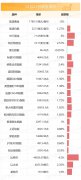 高度重视终端产品具有的技术迭代主导权、行业标准定义权、价值格局分配权