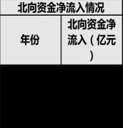 帮助其它机构布局中国是其中国业务版图的重要组成部分