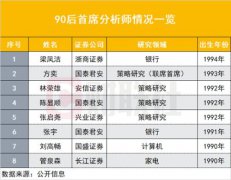 工作5-6年至30出头当上首席算是正常现象