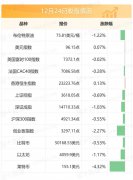 电影概念股普涨