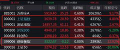  12月北向资金累计净买入近890亿元