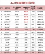 南方、国泰基金旗下的权益类ETF规模也都超过了900亿元