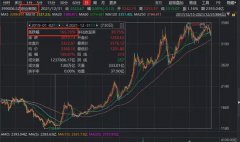 包含交银施罗德基金的杨金金、上投摩根基金的杜猛、易方达基金陈皓、景顺长城刘彦春等