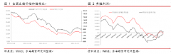 原因在于数据源检测的区域差异