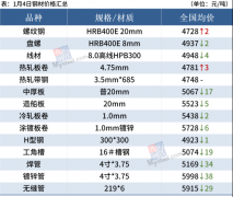 煤炭“三兄弟”大涨，钢价不宜追高