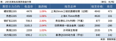 盘螺基价4550元/吨