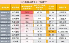 煤价、电价相关政策相继出台