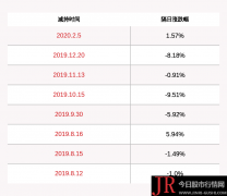 硕贝德：副总经理杨强拟减持不凌驾6.92万股股份