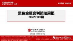 【黑色】黑色金属套利计谋周报20220109