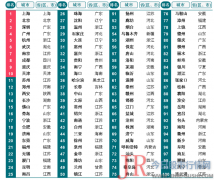  在上述因素的直接影响下