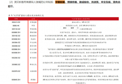 各项指标均达到或超过国内团体标准及ISO国际标准要求