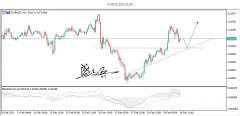  技术面分析 EURUSD~欧美~H1级别 欧美