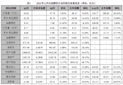 分别实现净利润33613.63万元、17333.31万元、17007.61万元、11189.04万元和8528.93万元