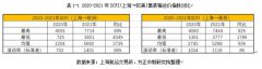 因此波动会比较剧烈