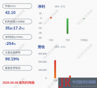 占刘光先生持有公司股份比例为100%