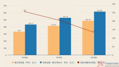  根据 360 金融 NASDAQ:QFIN 公布的2019第二季度财报